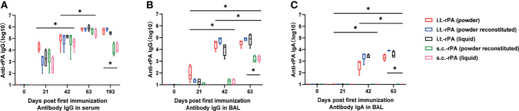 Figure 3