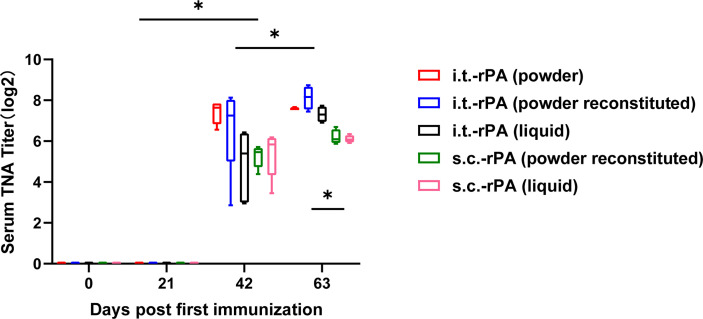 Figure 4