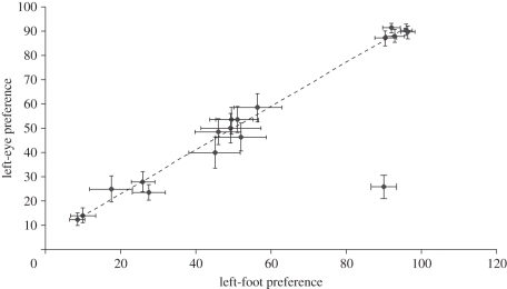 Figure 1.