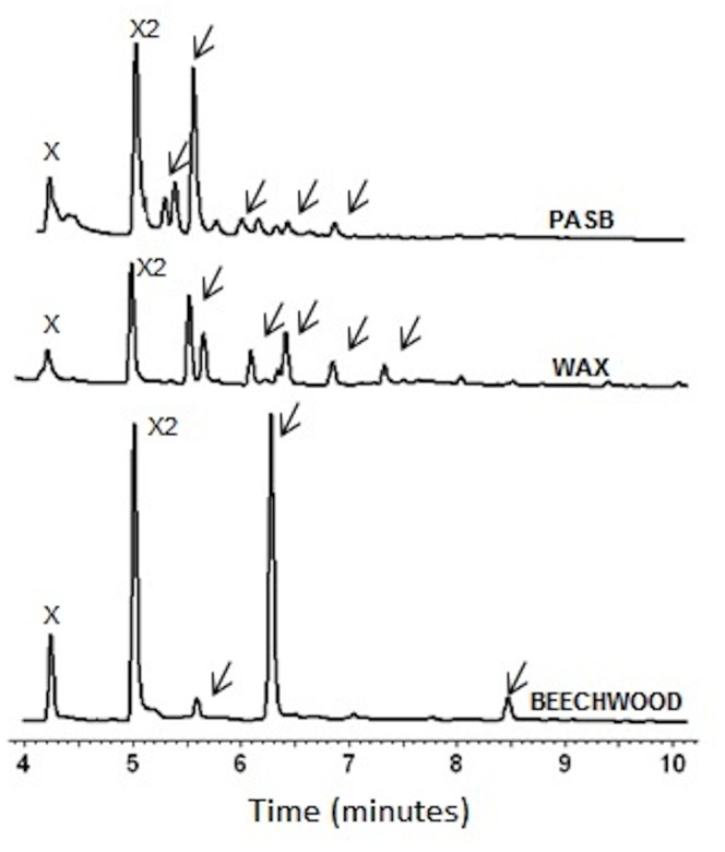 Figure 9