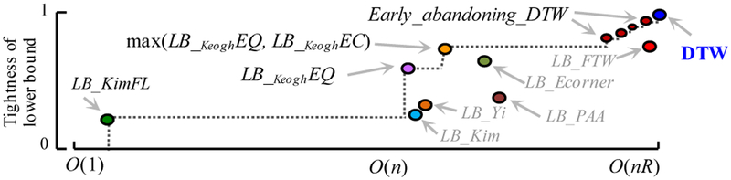 Figure 9: