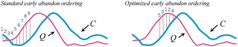 Figure 7: