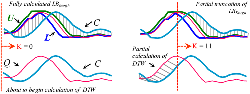 Figure 6: