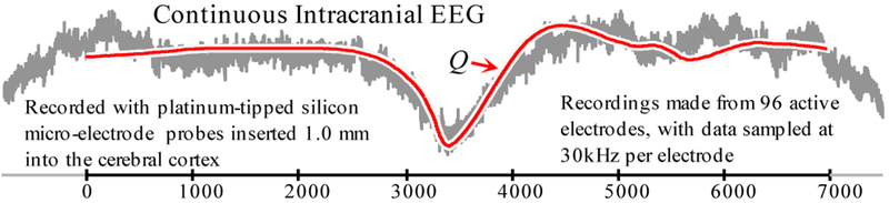 Figure 11: