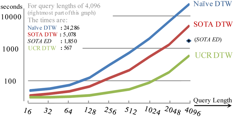 Figure 10: