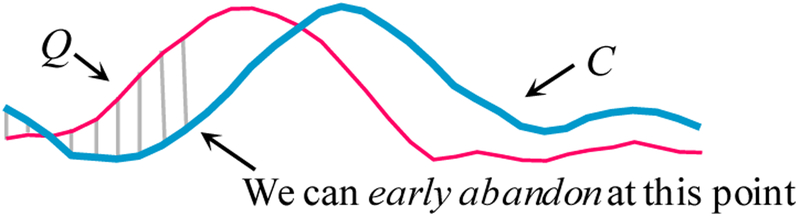 Figure 5: