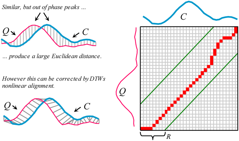 Figure 3: