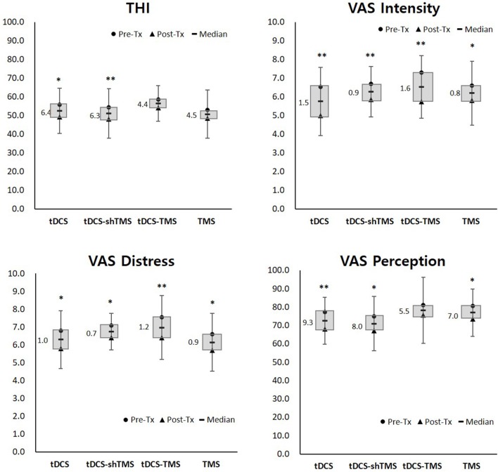 Single-Session of Combined tDCS-TMS May Increase Therapeutic Effects in ...