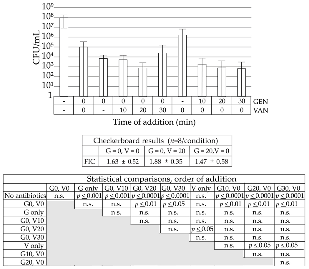 Fig. 8.