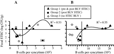 FIG. 6.