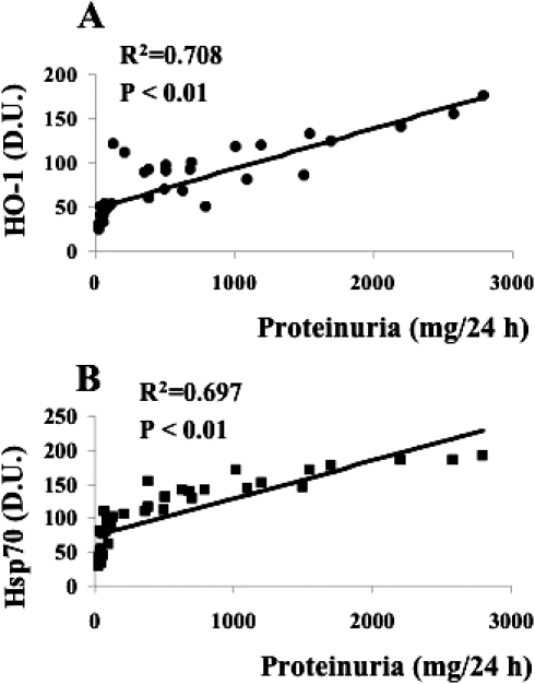 Fig 10.