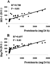 Fig 10.