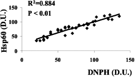 Fig 9.