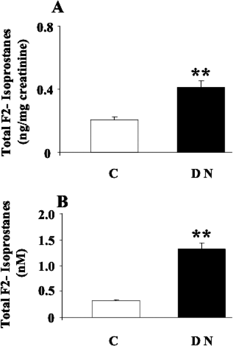 Fig 3.