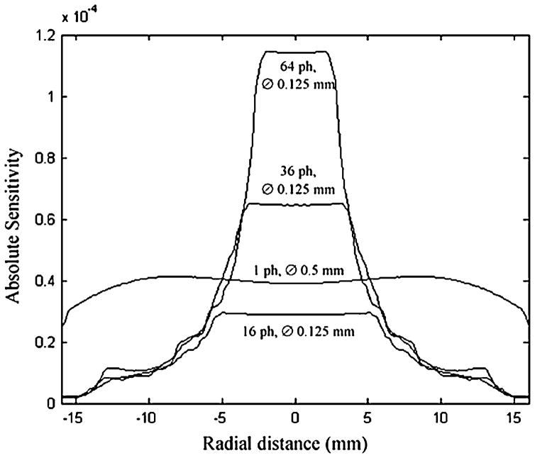 Fig. 14