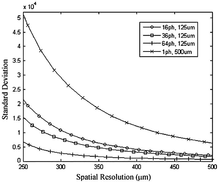 Fig. 15