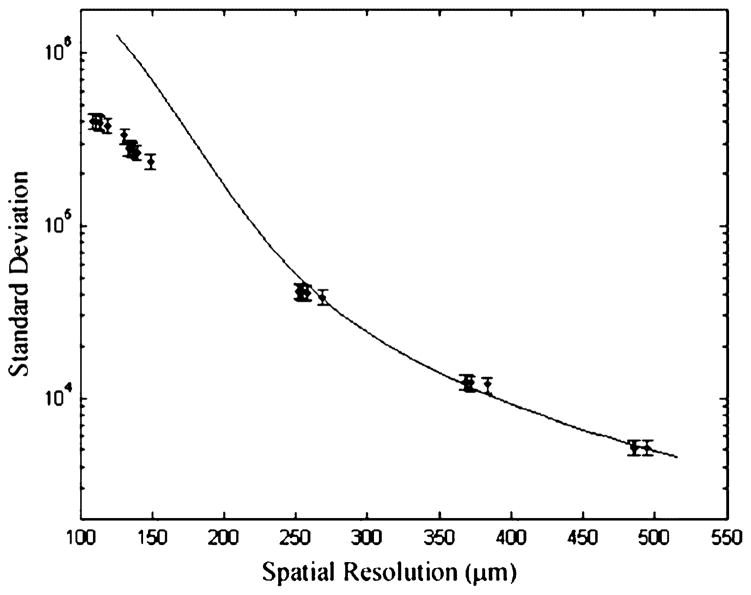 Fig. 10