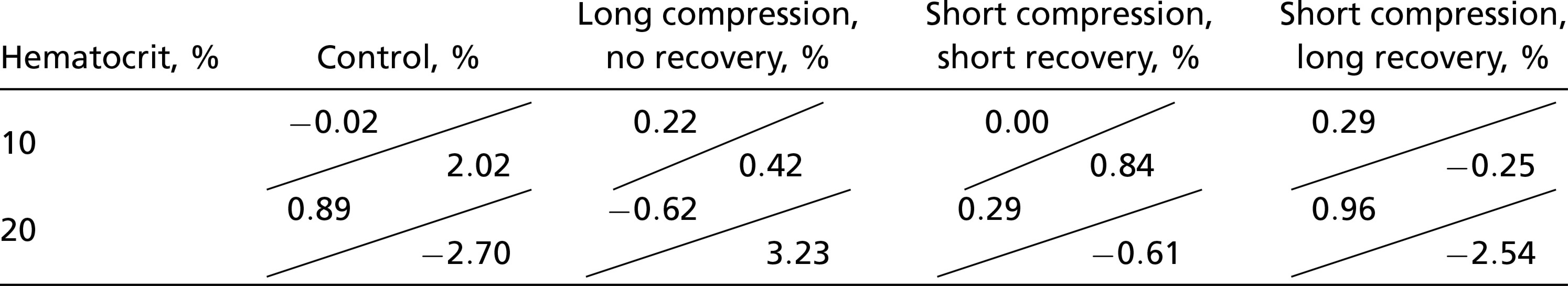 graphic file with name pnas.2025236118fx01.jpg