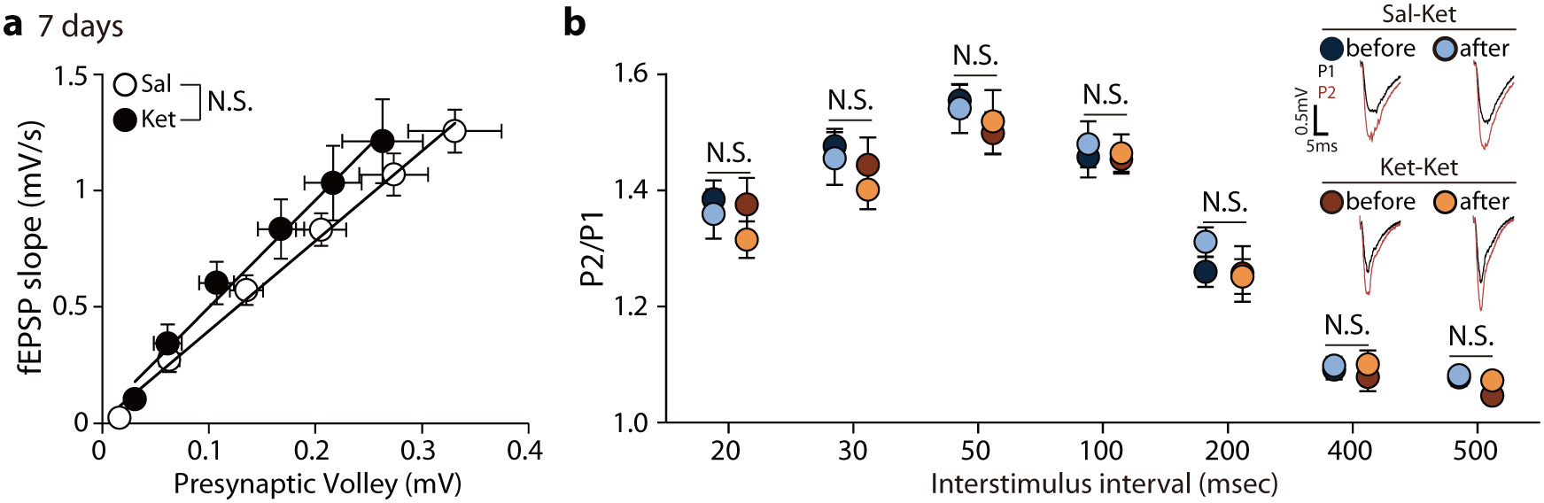 Extended Data Fig. 3