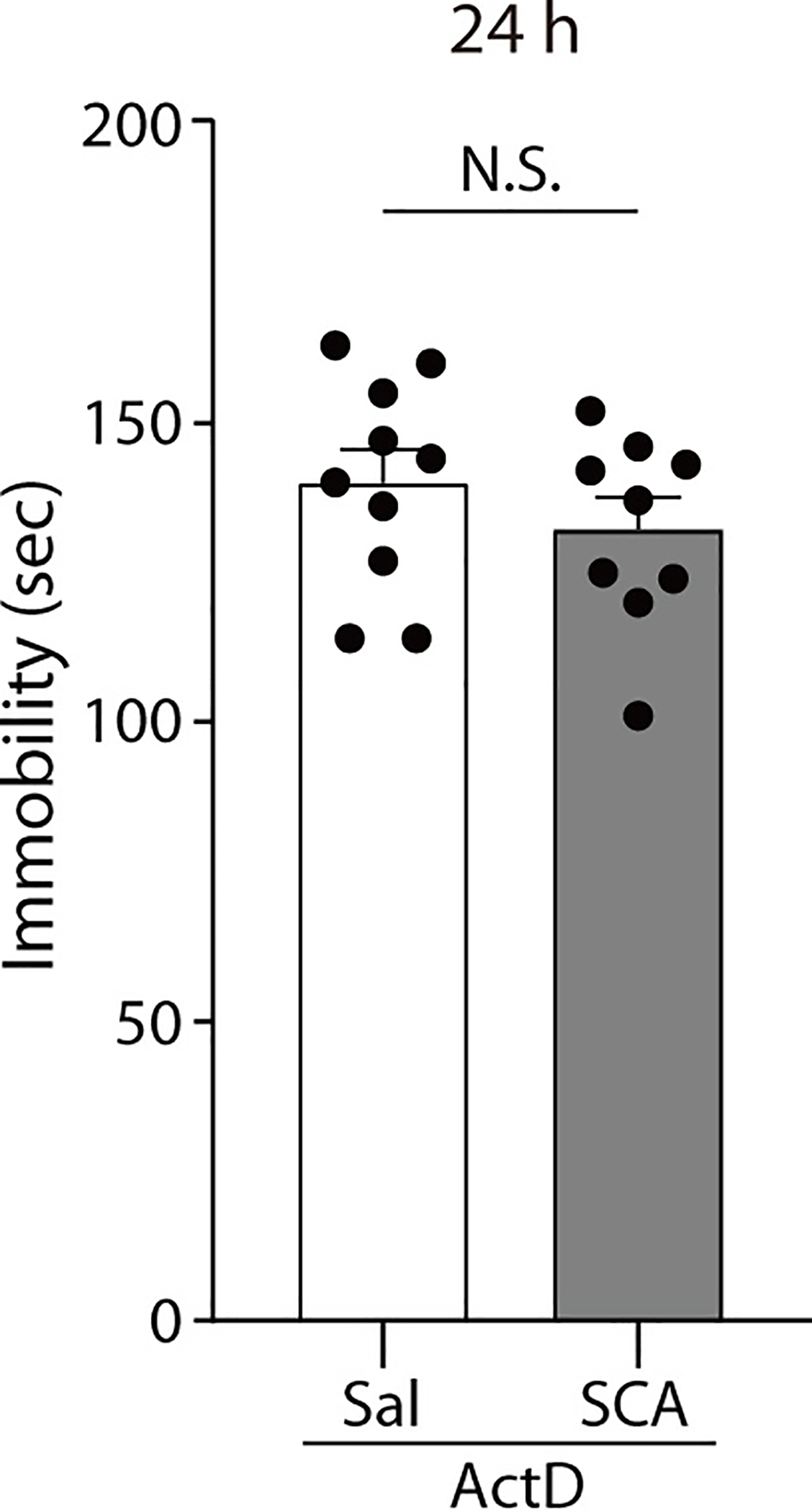 Extended Data Fig. 7