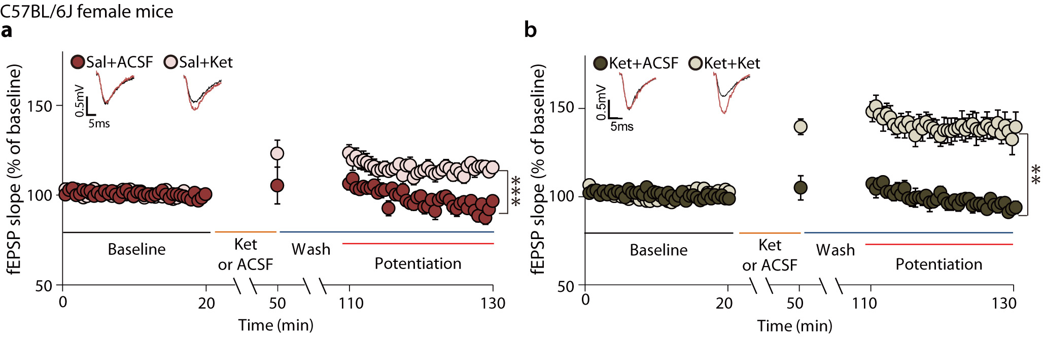 Extended Data Fig. 4