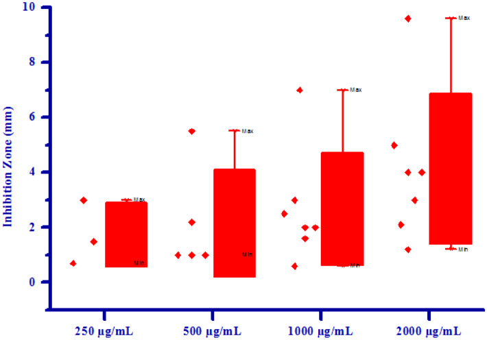 Figure 11
