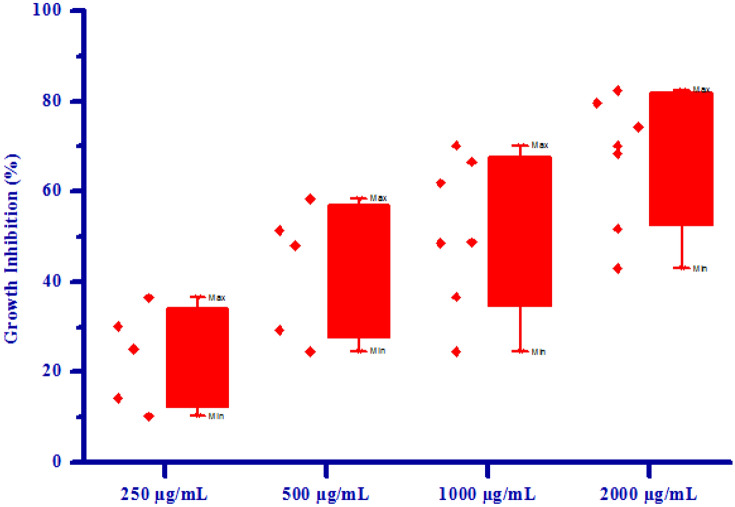 Figure 9