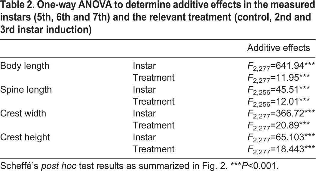 graphic file with name jexbio-218-124552-i2.jpg