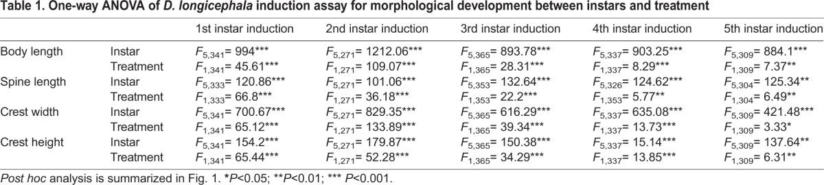 graphic file with name jexbio-218-124552-i1.jpg