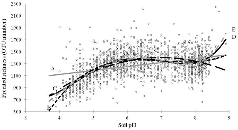 Fig 5