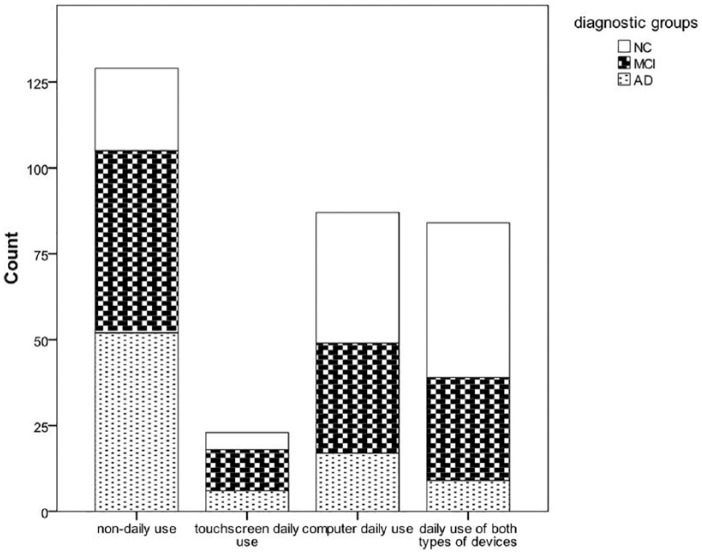 Figure 2.