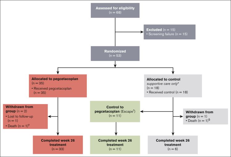 Figure 1.