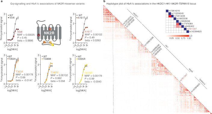 Extended Data Fig. 1