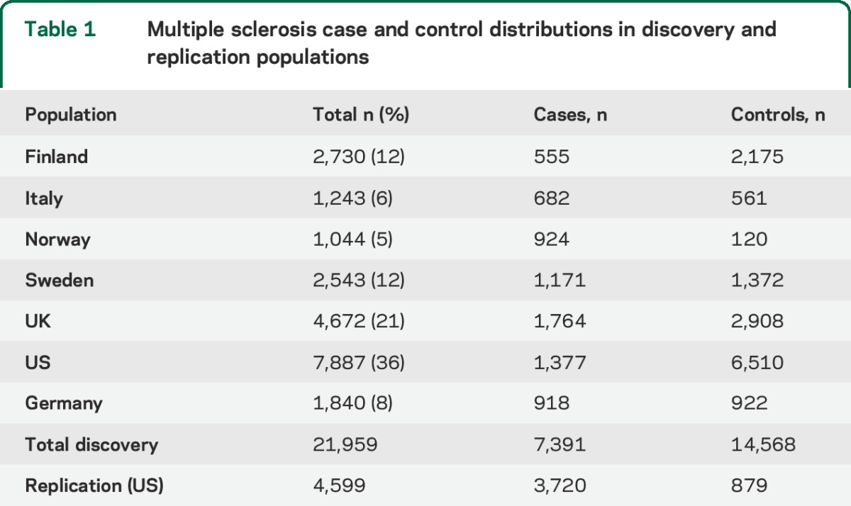 graphic file with name NEUROLOGY2014621136TT1.jpg