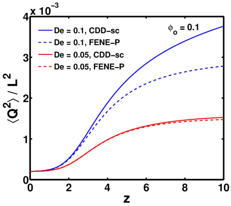 Figure 8