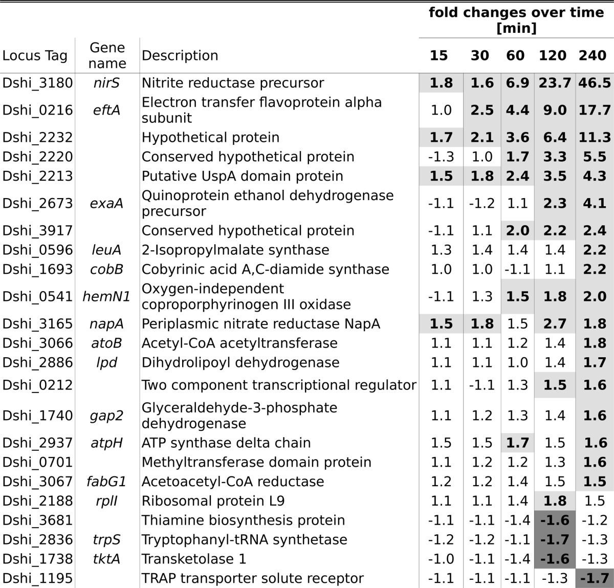 graphic file with name zbc023148357t001.jpg