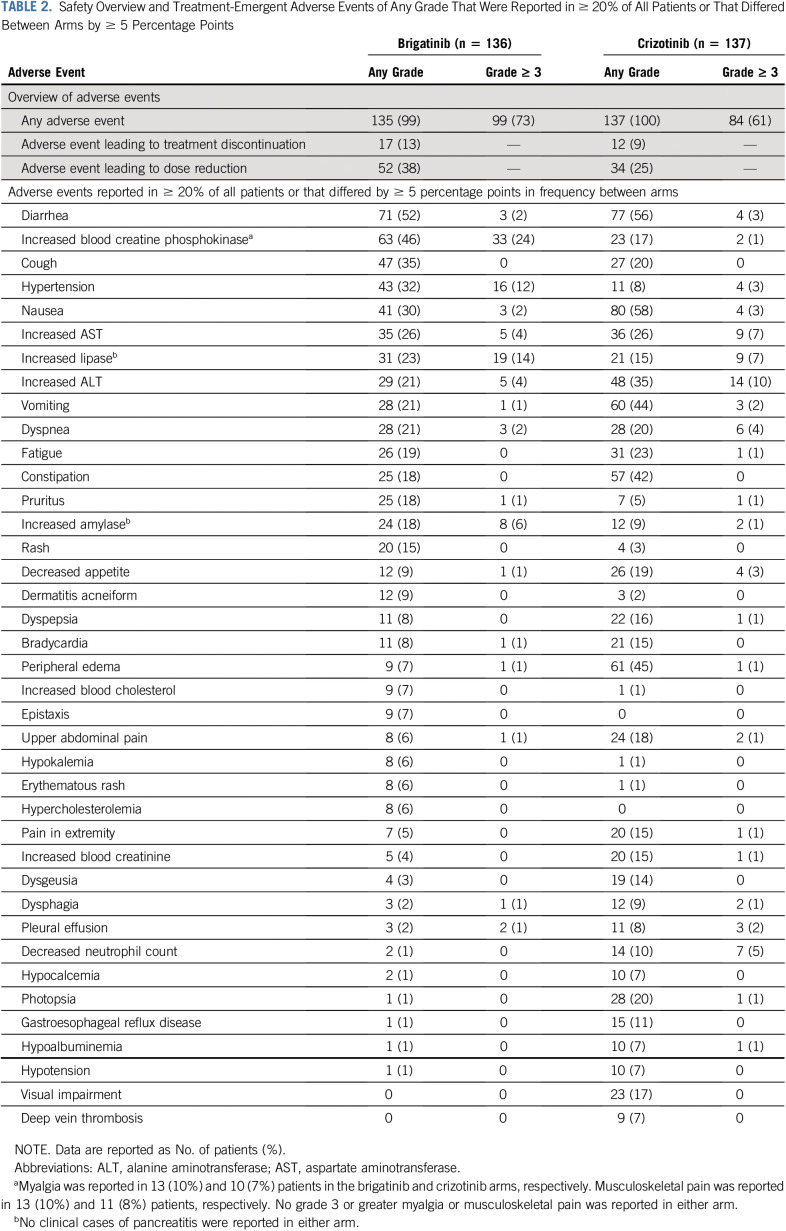 graphic file with name JCO.20.00505-g005.jpg