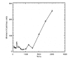 Fig. 10