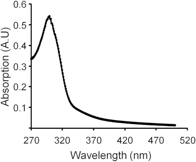 FIG 6