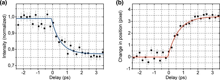 FIG. 5.