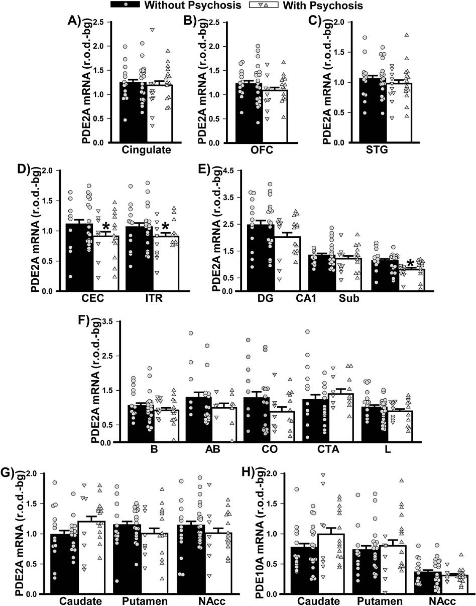 Figure 6.