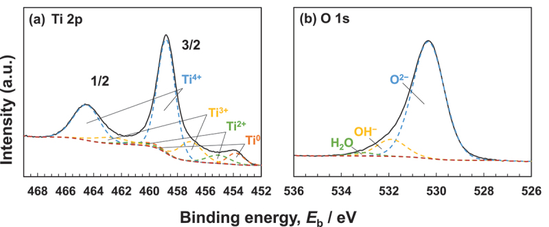 Figure 7.