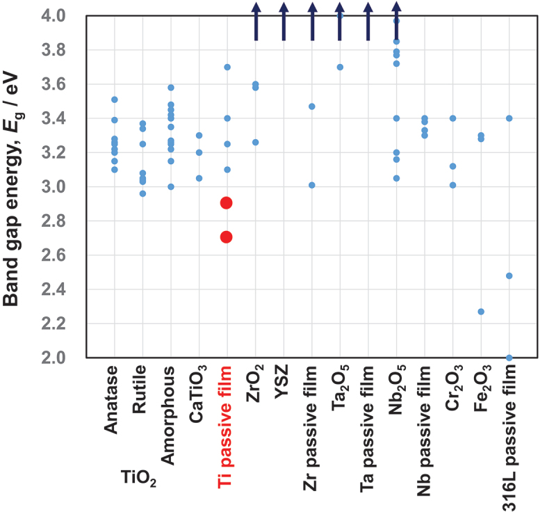 Figure 12.
