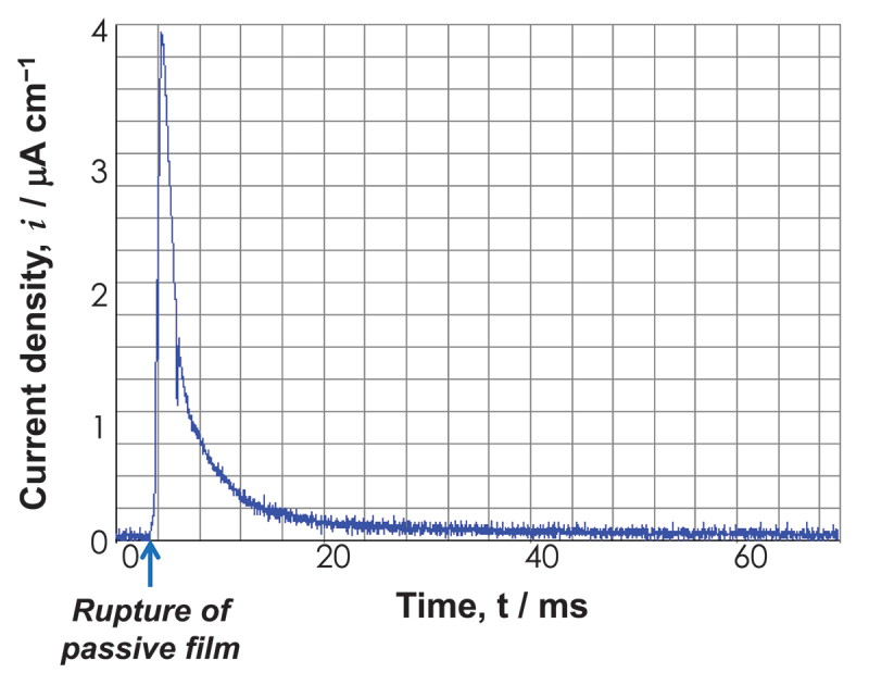 Figure 6.