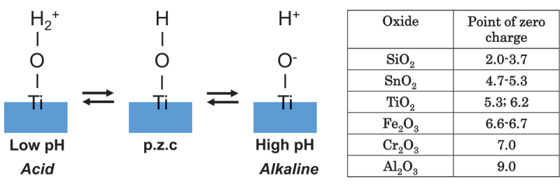 Figure 10.
