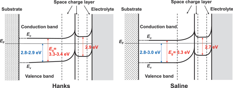 Figure 13.