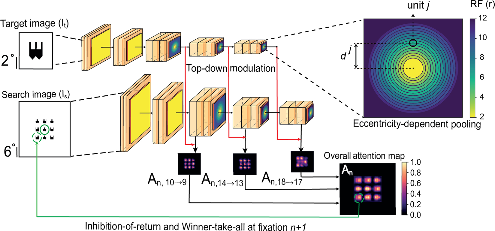 Figure 2: