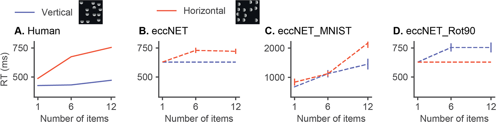 Figure 6: