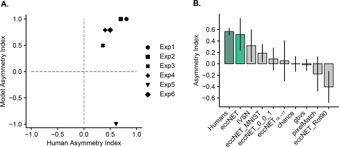 Figure 5: