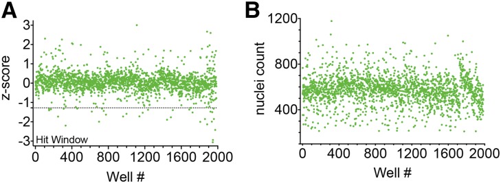 Figure 4.